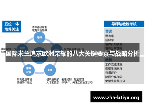 国际米兰追求欧洲荣耀的八大关键要素与战略分析