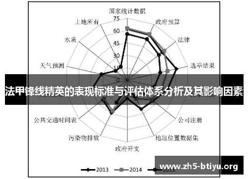 法甲锋线精英的表现标准与评估体系分析及其影响因素